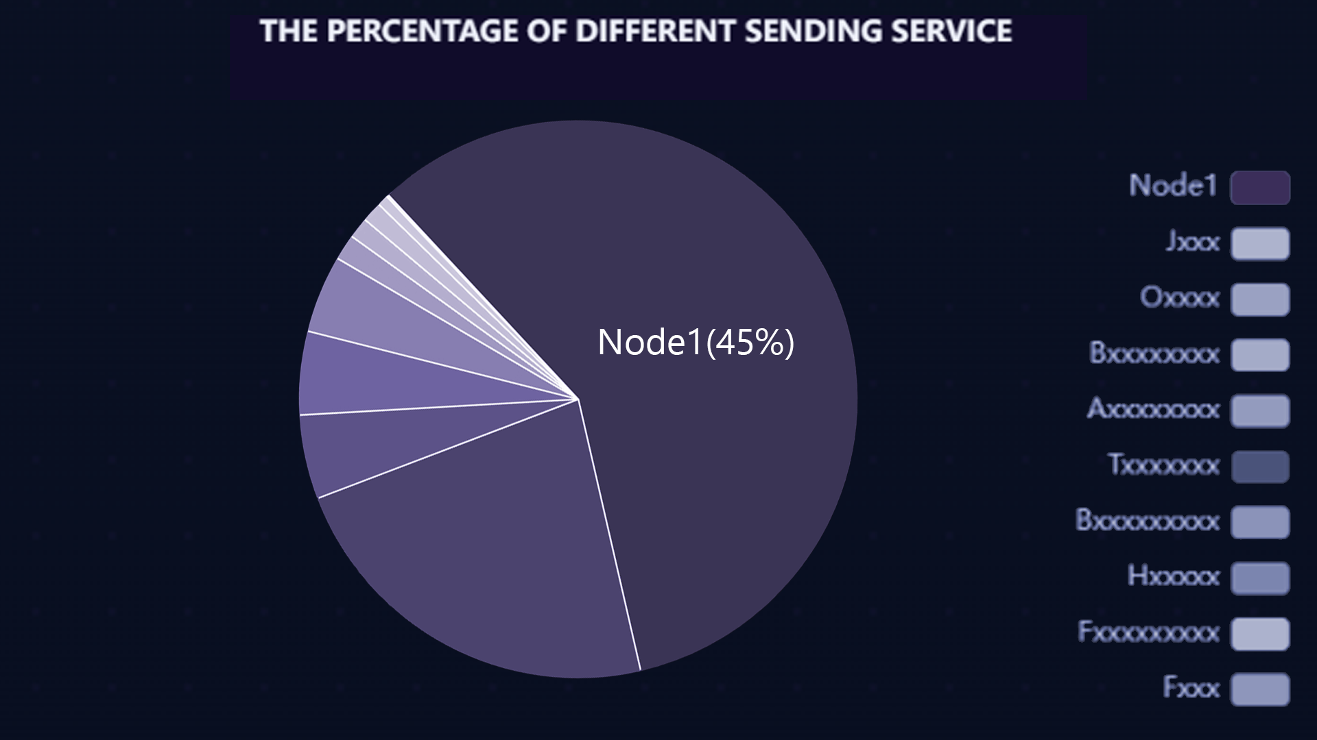 Transaction processing illustration
