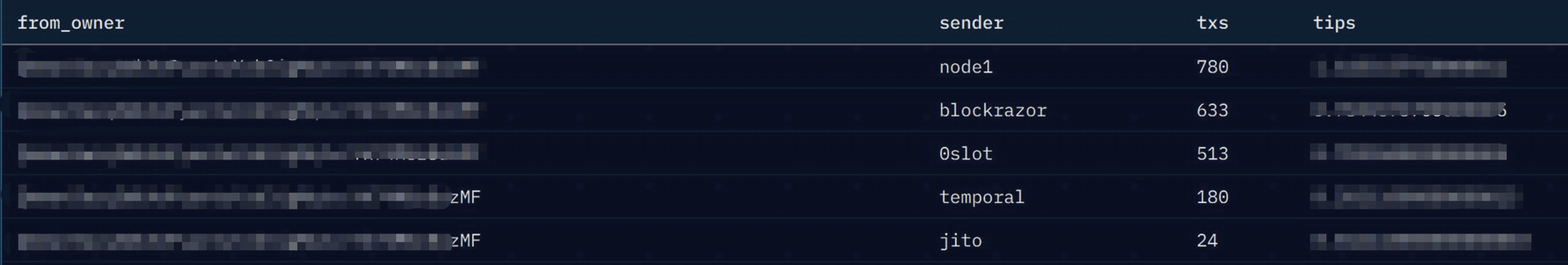 Cost-per-transaction model illustration