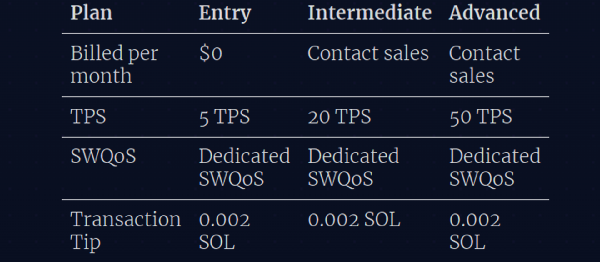 Dedicated SWQoS illustration